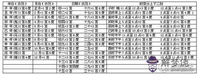 算命里改門風是什麼意思