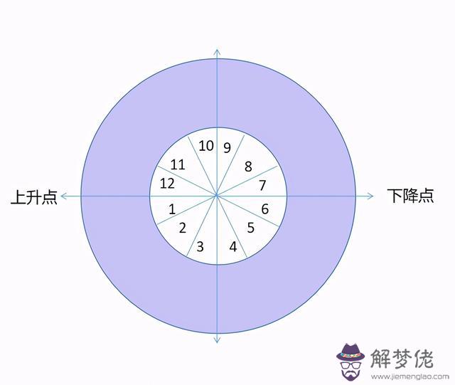 算命對沖是什麼意思