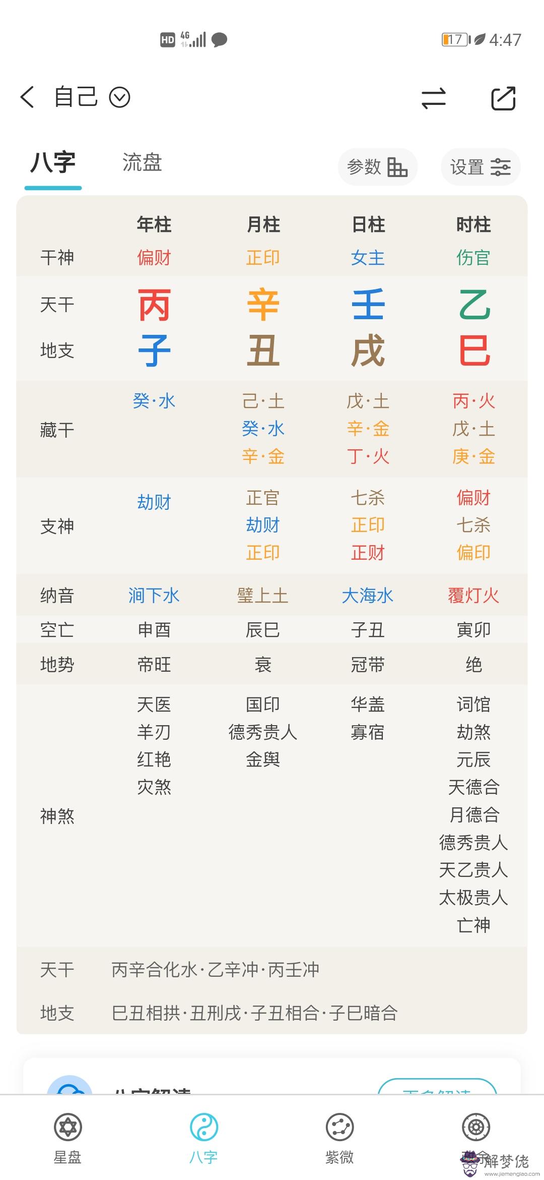 八字混雜不清是什麼意思