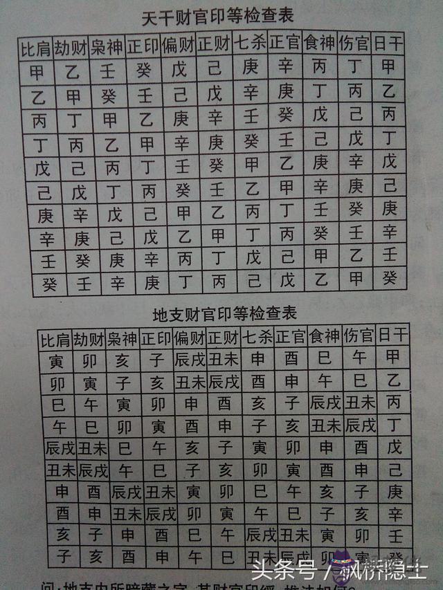 八字日元乙木過旺什麼意思