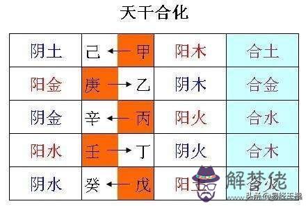 八字天干相合