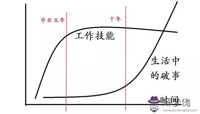 算命婚坨是什麼意思