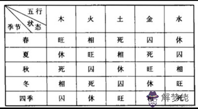 八字休什麼意思