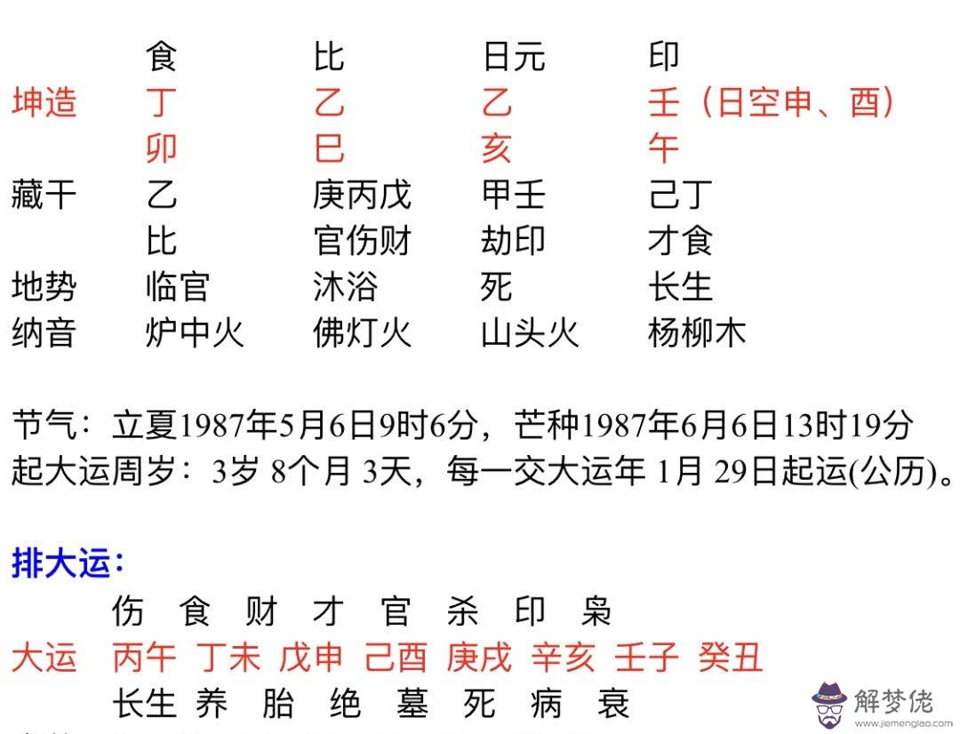 怎麼自己算八字是什麼意思