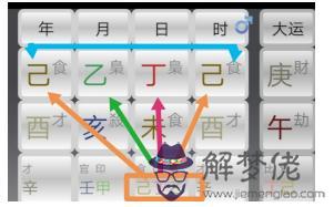 八字中時支為切入點什麼意思