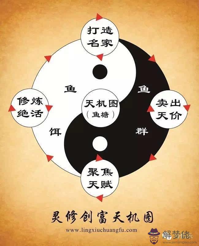 包含易經思維的意思的詞條