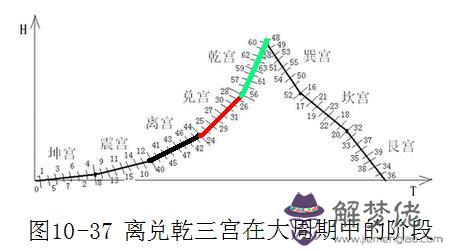 離宮算命是什麼意思