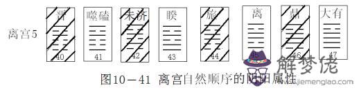 離宮算命是什麼意思