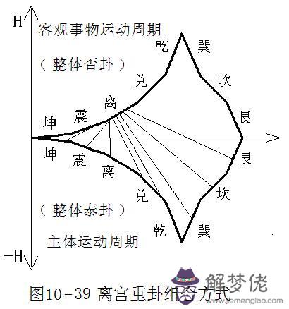 離宮算命是什麼意思