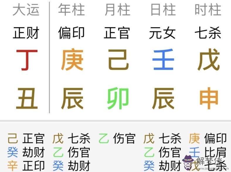 八字中傷官背印什麼意思