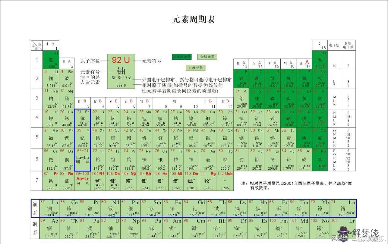 算命鋱是什麼意思