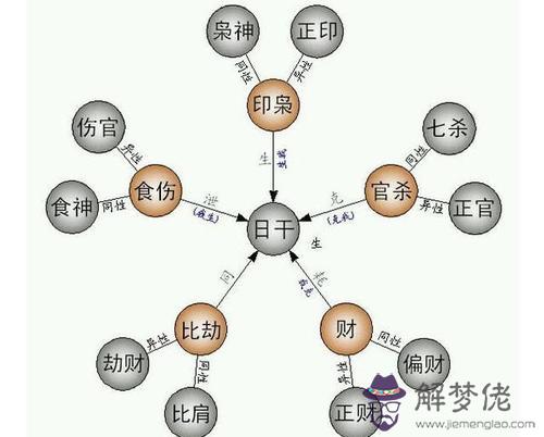 八字喜用神仇什麼意思