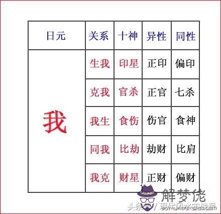 八字刑沖的意思