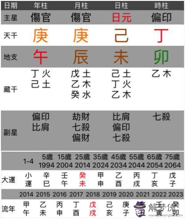 八字說的燥是什麼意思