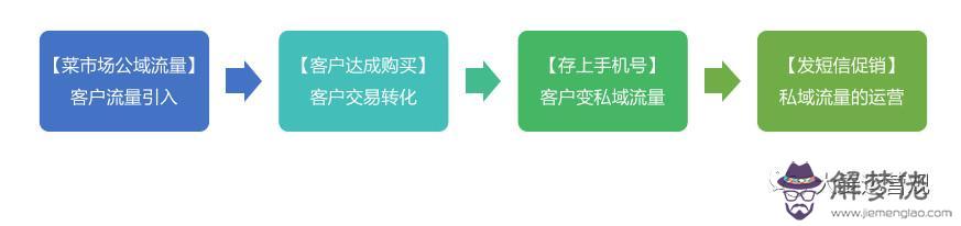 算命丟陰陽卦是什麼意思