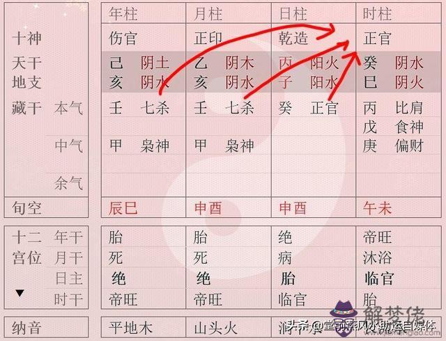 八字中透干和通根是什麼意思