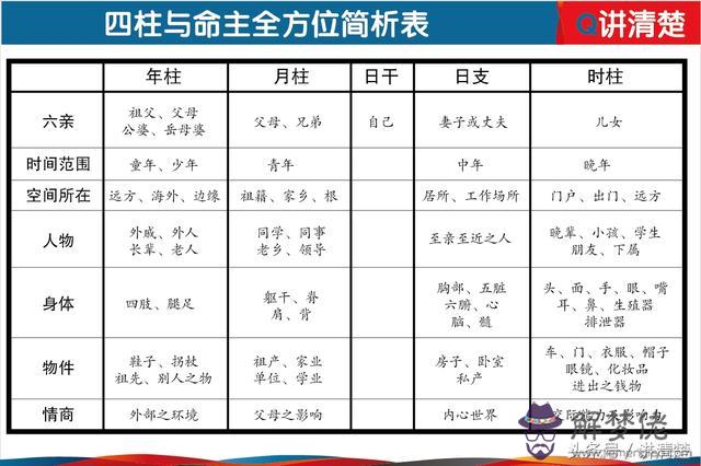 今日五行和今日八字是啥意思