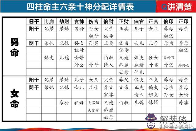 今日五行和今日八字是啥意思