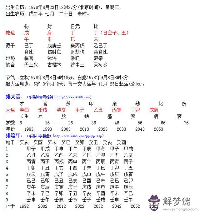 八字說四柱時支是什麼意思