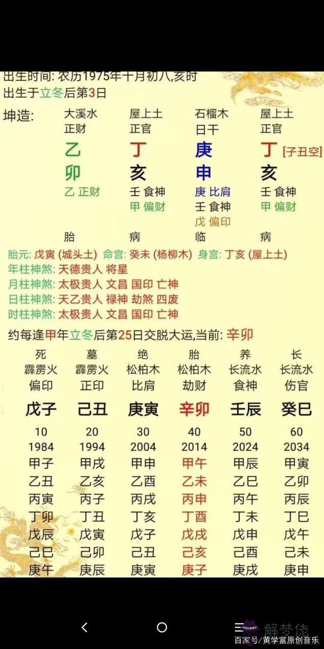 八字說四柱時支是什麼意思