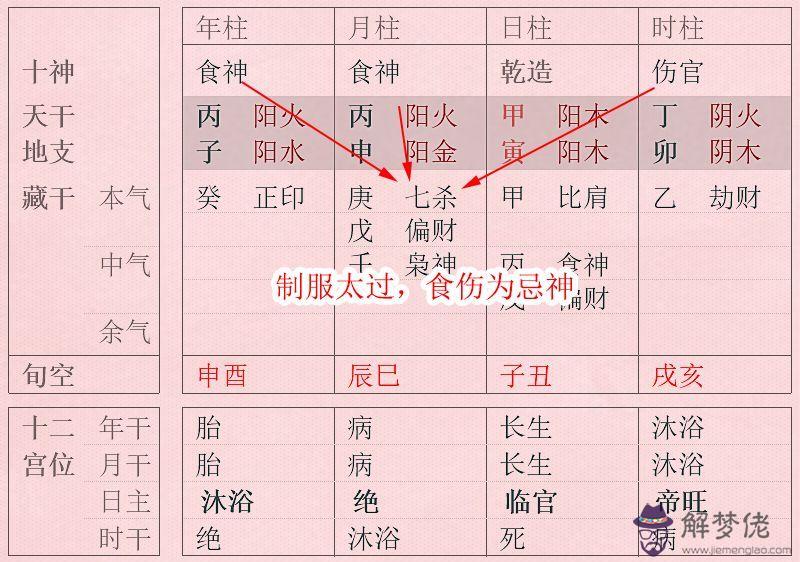 八字食神格什麼意思