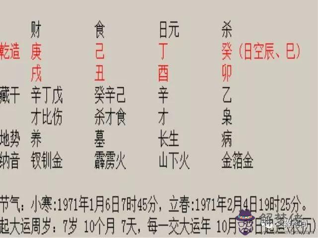 八字食神格什麼意思