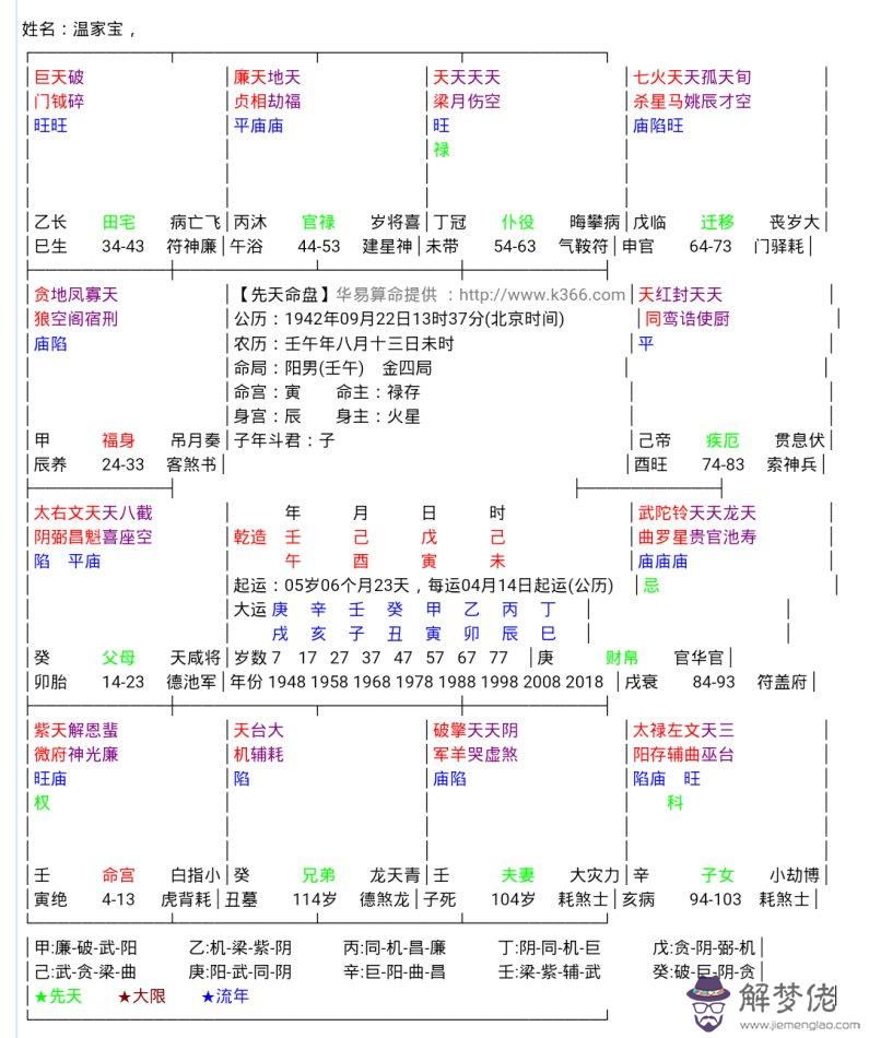 關于八字里面狼箱八敗是什麼意思的信息