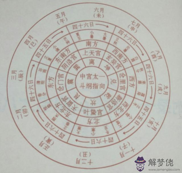 周易里的伏位是什麼意思