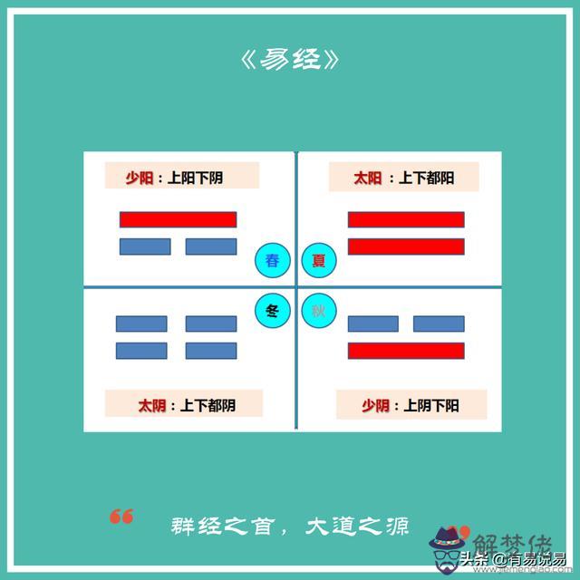 77在易經代表什麼意思