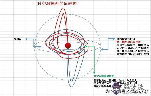 八字陀螺的意思