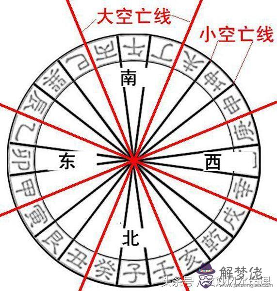 八字里遁旬是什麼意思