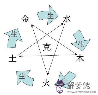 怎麼算寶寶八字五行缺什麼意思