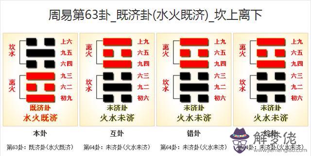 水火既濟在周易里是什麼意思