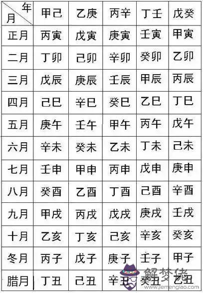 生辰八字各字意思