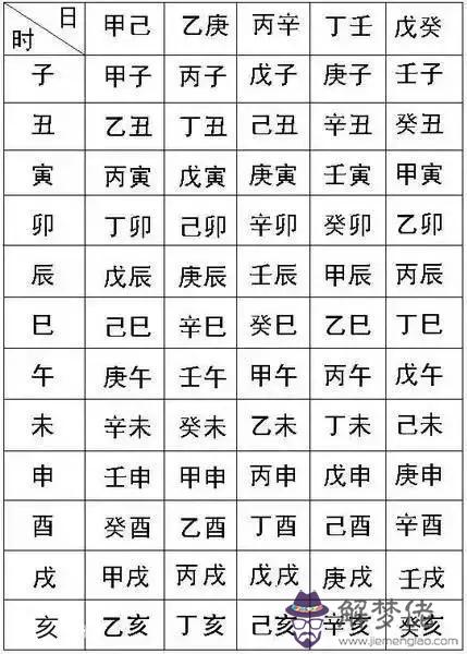 生辰八字各字意思