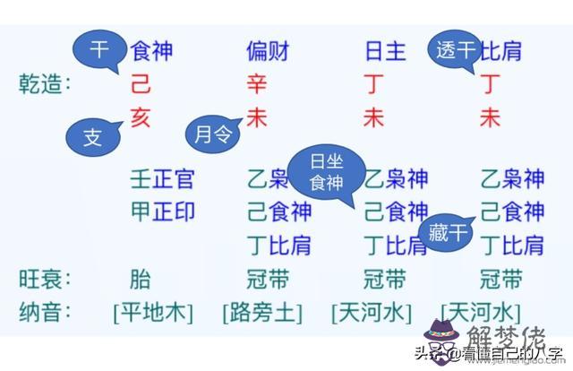 八字里透是什麼意思