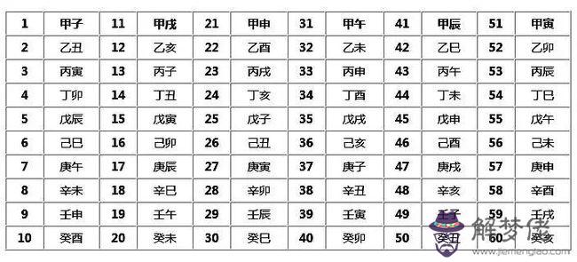 在線生辰八字五行查詢:怎麼查五行屬什麼