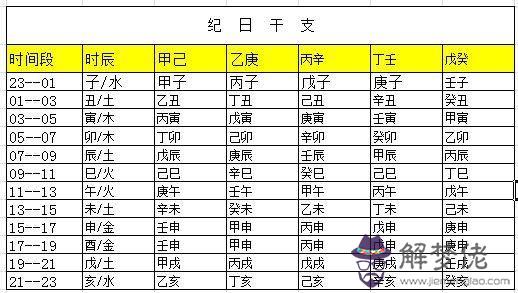 八字和五行:八字和五行的區別