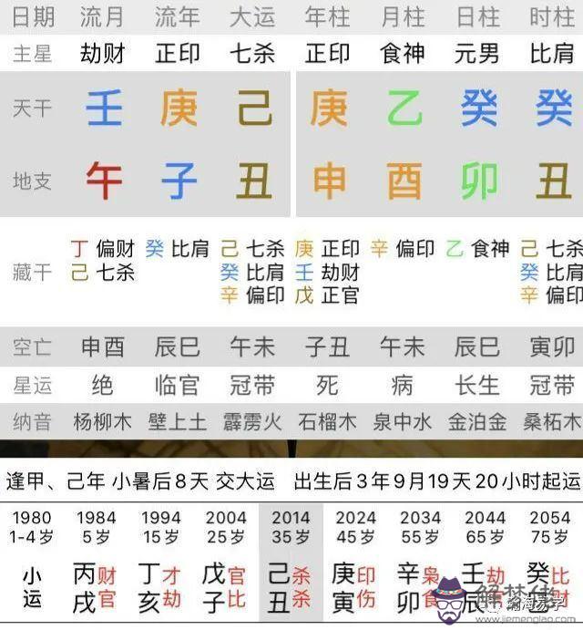 生辰八字中偏印代表什麼意思