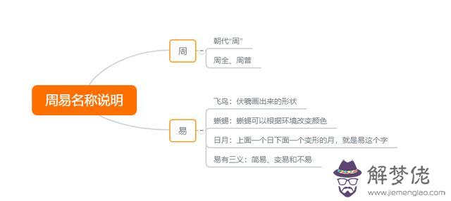 周易那個意思