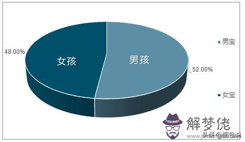 算命走胎什麼意思