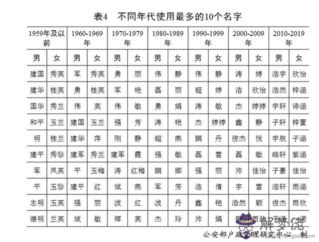 算命杰字是什麼意思