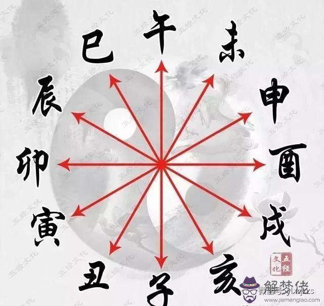 八字中的戌酉相害是什麼意思