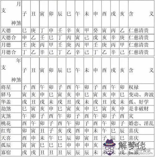 八字中孤辰孤鸞啥意思