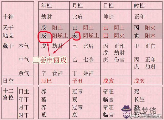 八字中孤辰孤鸞啥意思