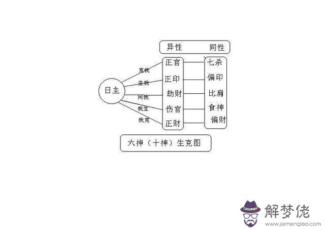 算命中生我者為印是什麼意思