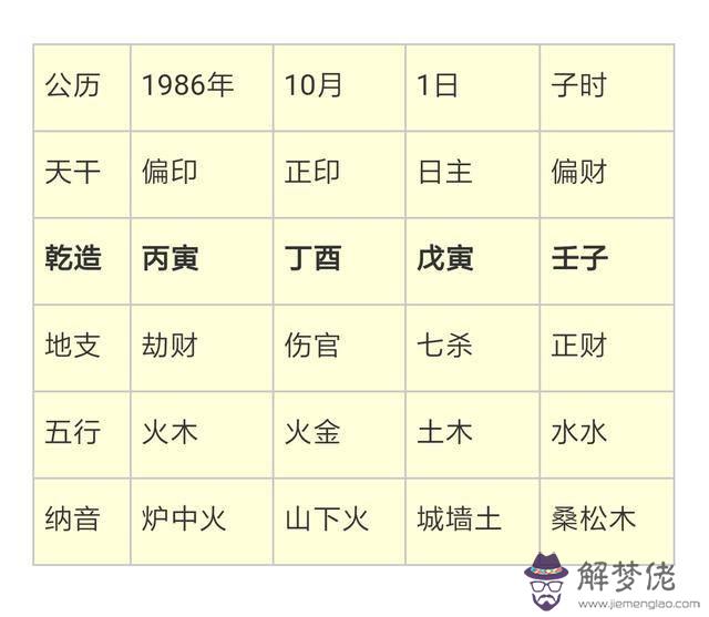 陰歷1月23八字是什麼意思