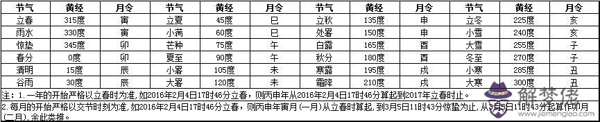 根據生辰八字測五行:免費測算名字生辰八字