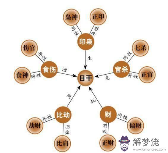 合適做官的八字格局