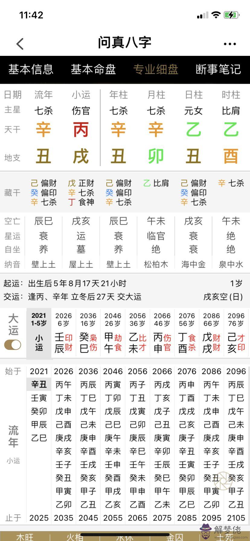 八字喜用神的區別